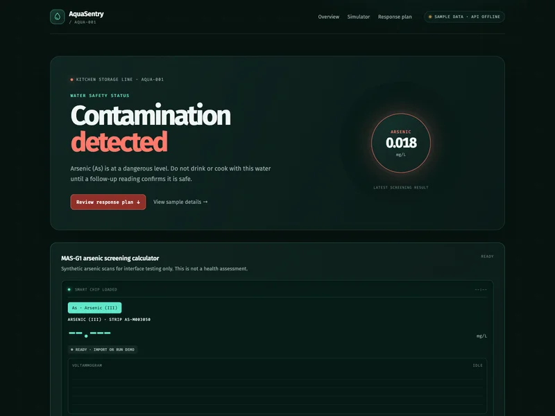 AquaSentry dashboard with its sample-data label, a screening result and sensor-simulation controls.